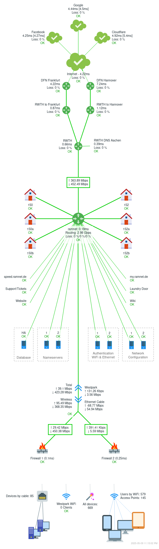 status map